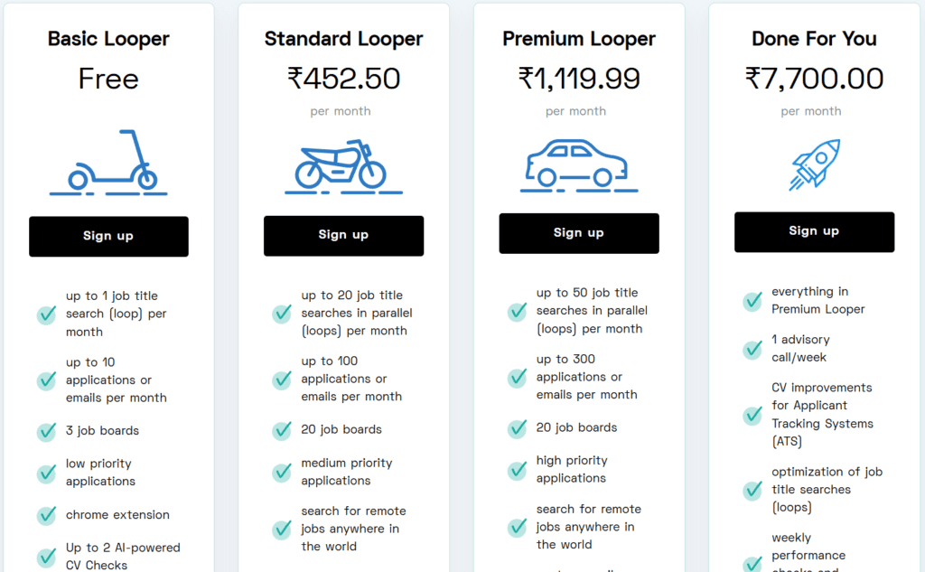 LoopCV Pricing